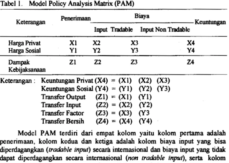 Tabel  I.  Model Policy Analysis Matrix (PAM) 