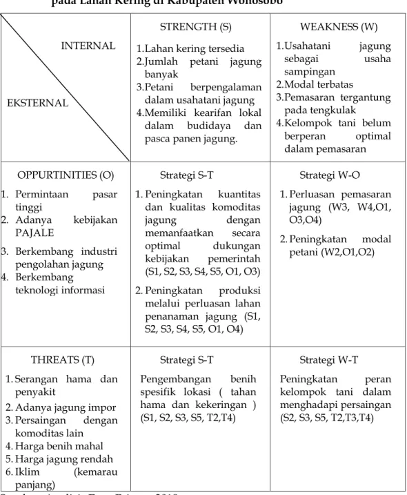 Tabel 3.  Matrik SWOT Alternatif Strategi Pengembangan Usahatani Jagung  pada Lahan Kering di Kabupaten Wonosobo 