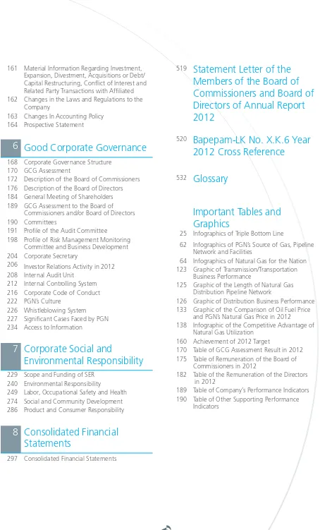 Table of GCG Assessment Result in 2012