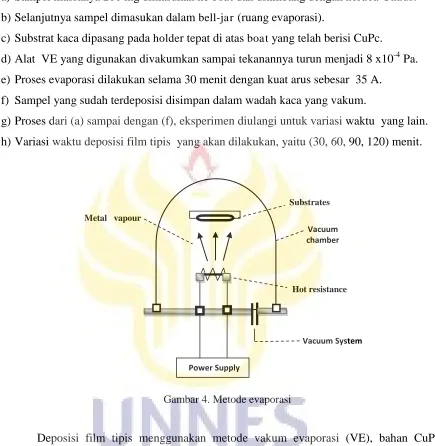 Gambar 4. Metode evaporasi 