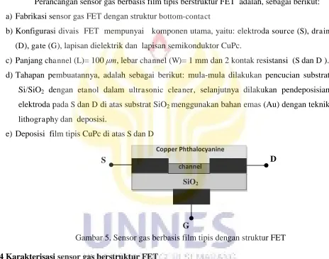 Gambar 5. Sensor gas berbasis film tipis dengan struktur FET  