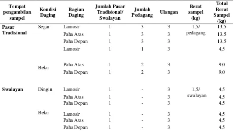 Tabel 2. Hasil validasi metode pengujian besi, seng, dan nitrit 