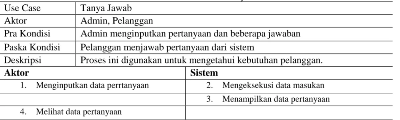 Tabel 4. Skenario Use Case Tanya Jawab  Use Case  Tanya Jawab 