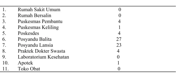 Tabel 4.4 Fasilitas Kesehatan di Kecamatan Sibolga Utara Tahun 2012  No       Fasilitas Kesehatan                                       Jumlah 