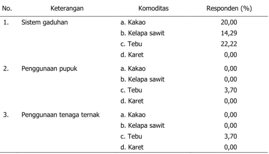 Tabel  2.  Pemanfaatan  Ternak  dan  Hasil  Ternak  di  Desa  Patanas  Berbasis  Komoditas  Perkebunan, 2012 