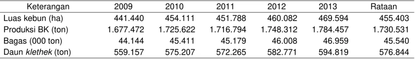 Tabel 4.  Produksi  dan  luas  panen  padi  di  Indonesia, 2009-2013 Keterangan  Produksi  (000 ton GKG)  Luas panen (000 ha)  2009  64.399  12.884  2010  66.469  13.253  2011  65.757  13.204  2012  69.056  13.446  2013  70.867  13.770  Rataan  67.310  13.