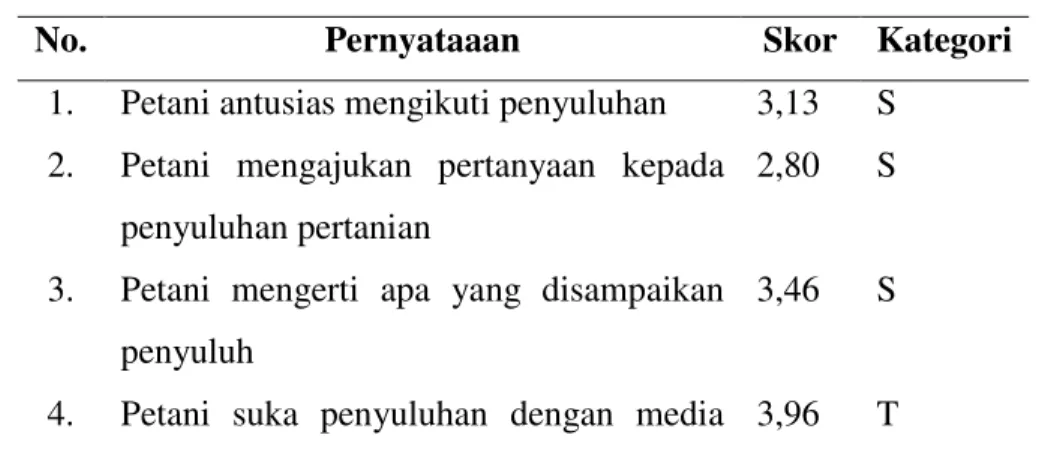 Tabel 5.   Respon Petani Terhadap penerapan media audiovisual pada  penyuluhan pertanian di Desa Parangbaddo Kecamatan Polongbangkeng Utara 