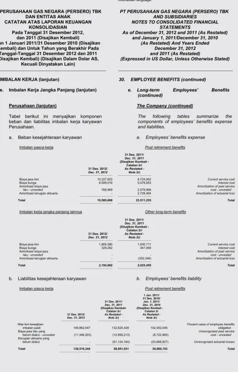 Tabel berikut ini menyajikan komponen 