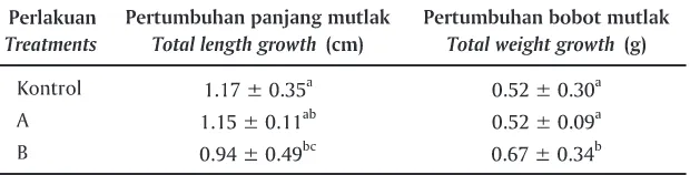 Tabel 1. Pertumbuhan panjang dan bobot mutlak benih ikan baungTable 1. Total weight and length gain of Asian redtail catfish’s seedling 