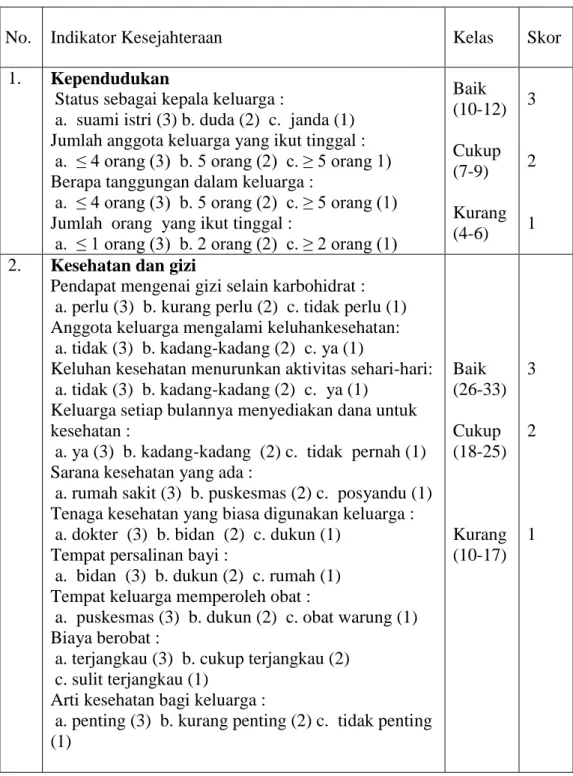 Tabel 6.  Indikator  tingkat kesejahteraan menurut Badan Pusat Statistik   Susenas 2007 disertai variabel, kelas, dan skor