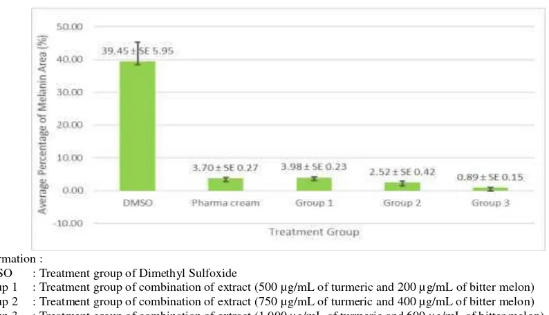 Figure 1. Histopathological results  