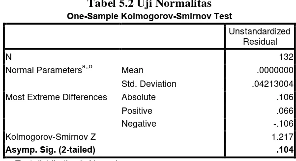 Tabel 5.2 Uji Normalitas 
