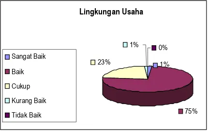 Gambar 1. Distribusi frekuensi partisipasi anggota