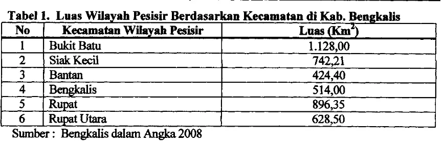 Tabel 1. Luas Wilayah Pesisir Berdasarkan Kecamatan di Kab. Bengkalis 