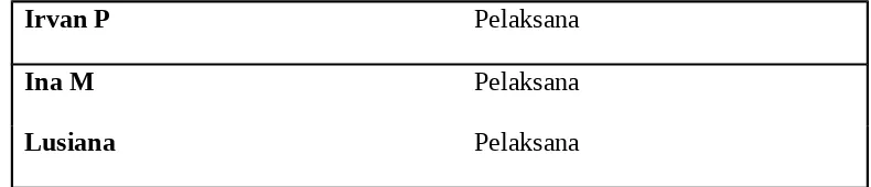 Tabel 2.1 Tenaga Kerja Laboratorium