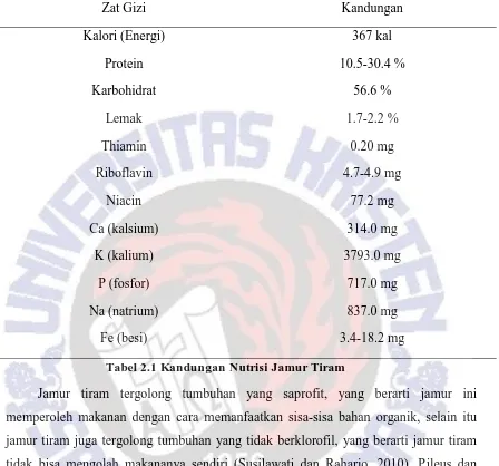 Tabel 2.1 Kandungan Nutrisi Jamur Tiram 