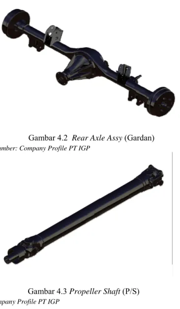 Gambar 4.2  Rear Axle Assy (Gardan) 