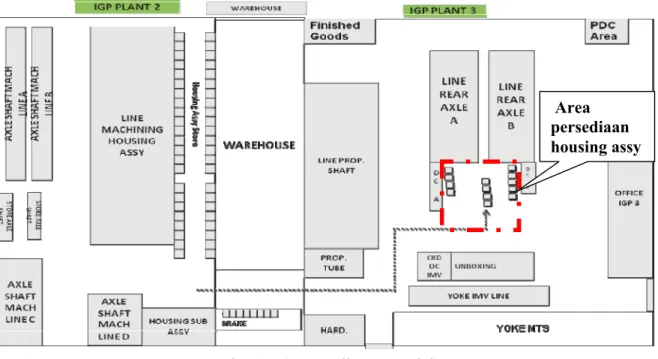 Gambar 4.7 layout Aliran Material 