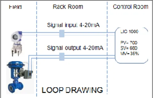 Gambar 2.1 Instrument Loop Drawing 