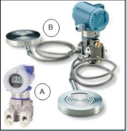 Gambar 2.2 Sensor Transmiter 