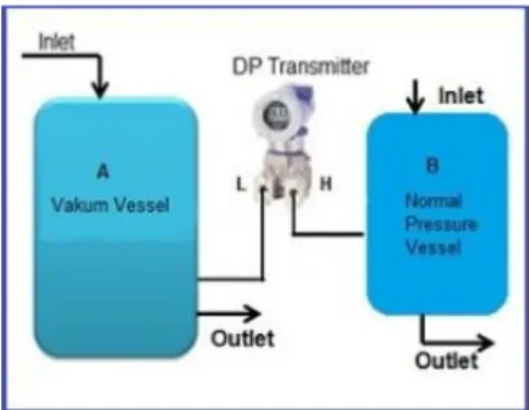 Gambar 2.5 tekanan absolute 