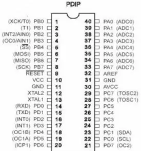 Gambar 2.7 Konfigurasi Pin ATMega8535 