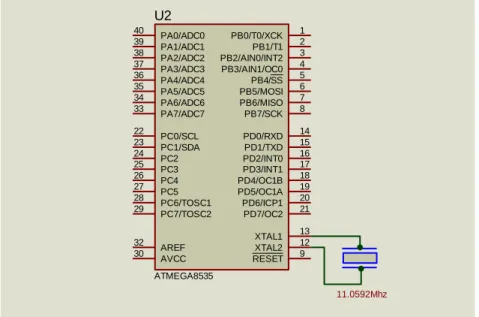 Gambar 3.2 Rangkaian Mikrokontroller ATMega 8535 