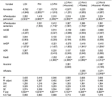 Tabel 9. Hasil Uji Diagnostik Model Penelitian Untuk PNS, TNI dan POLRI