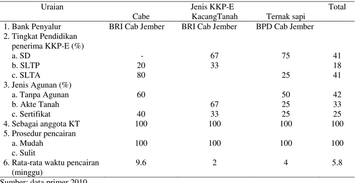 Tabel 7.  Karakteristik Penerima KKP-E  di Wilayah Kabupaten Jember, 2009 