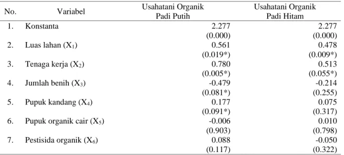 Tabel 8. Hasil Analisis VPM 