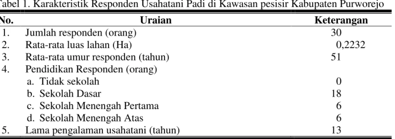 Tabel 1. Karakteristik Responden Usahatani Padi di Kawasan pesisir Kabupaten Purworejo 