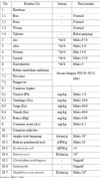 Tabel 3.  Syarat mutu sosis daging menurut SNI 01-3820-1995 