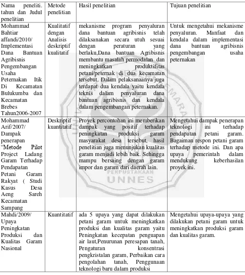 Tabel 2.1 Perbandingan dengan Penelitian Terdahulu 