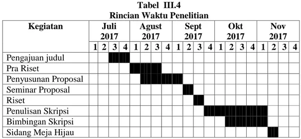 Tabel  III.4 