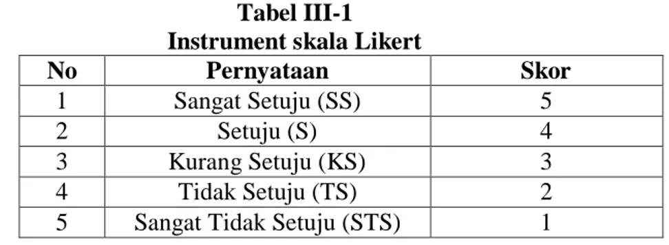 Tabel III-1  Instrument skala Likert 