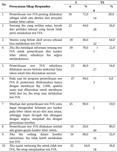 Tabel 4.8Lanjutan
