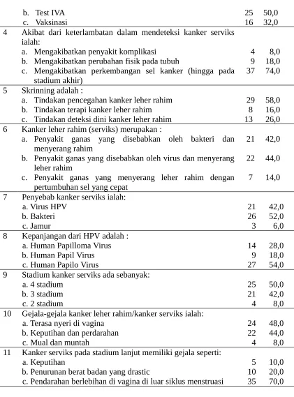 Tabel 4.6 Lanjutan