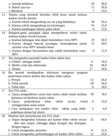 Tabel 4.6 Lanjutan