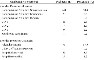 Gambaran Histopatologi 