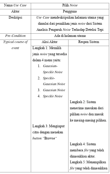 Tabel 3.1 Dokumentasi Naratif Use Case Pilih Noise 