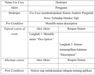 Tabel 3.3 Dokumentasi Naratif Use Case Deskripsi 