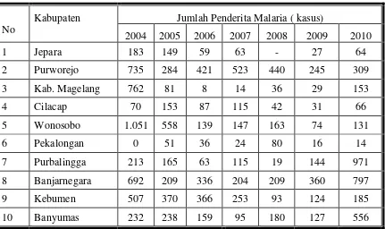 Tabel A.1   Angka Kejadian Penyakit Malaria Tahun 2004-2010  