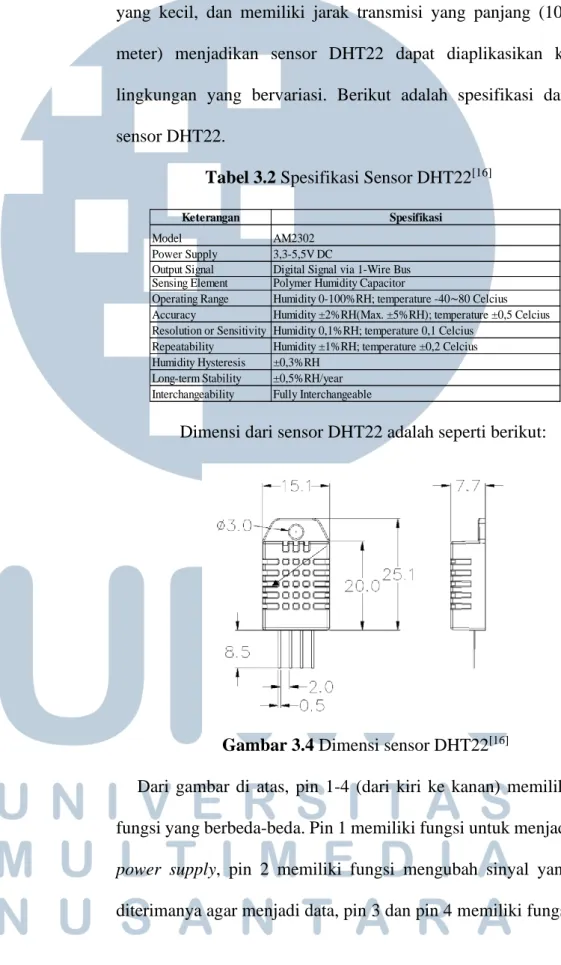 Tabel 3.2 Spesifikasi Sensor DHT22 [16] 