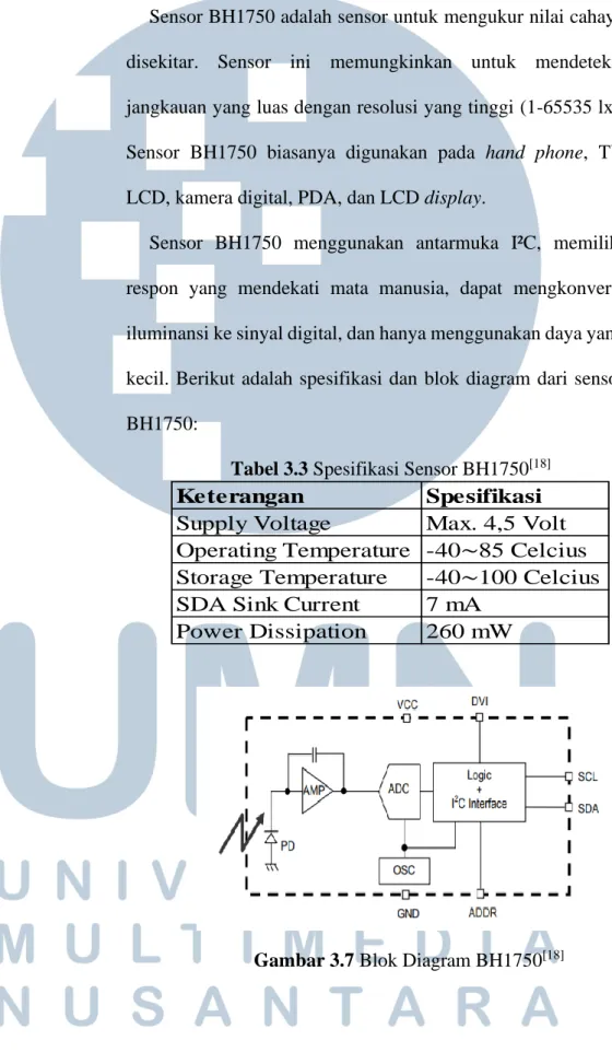 Tabel 3.3 Spesifikasi Sensor BH1750 [18] 
