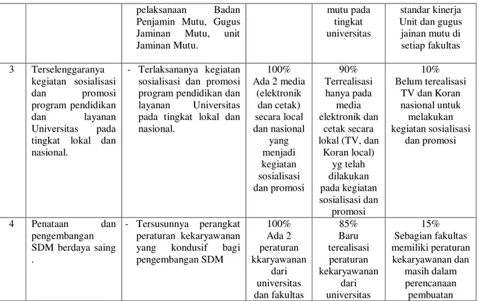 Tabel 1.2. Tingkat Absensi Karyawan Universitas Batanghari Tahun 2013 