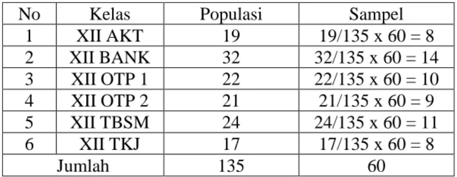 Tabel 3.2  Sampel  