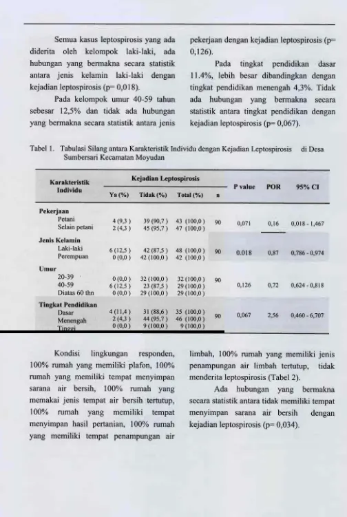 Tabel 1. Tabulasi Silang antara Karakteristik Individu dengan Kejadian Leptospirosis