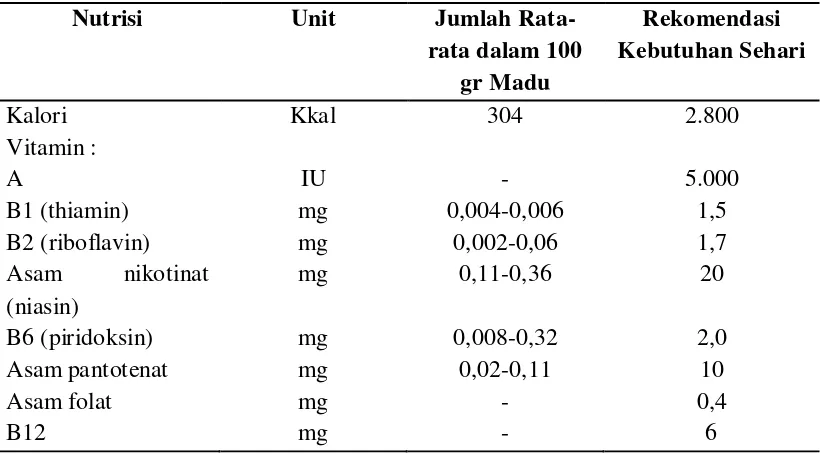 Tabel 2.5. Kandungan Vitamin dan Mineral dalam Madu 