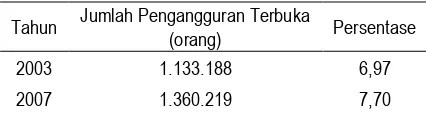 Tabel 1.  Jumlah Pengangguran Terbuka di Jawa Tengah 