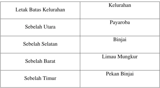 Tabel 3.2 Batas-batas Kelurahan 